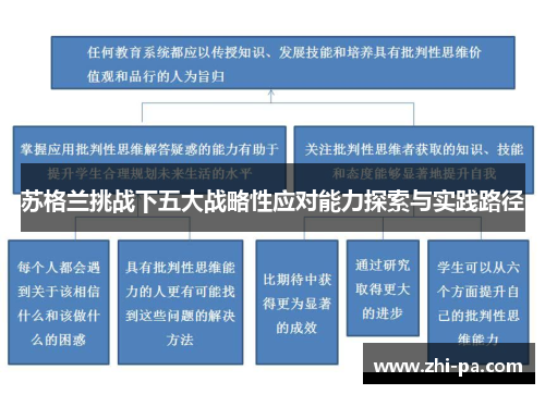 苏格兰挑战下五大战略性应对能力探索与实践路径 苏格兰挑战下五大战略性应对能力探索与实践路径