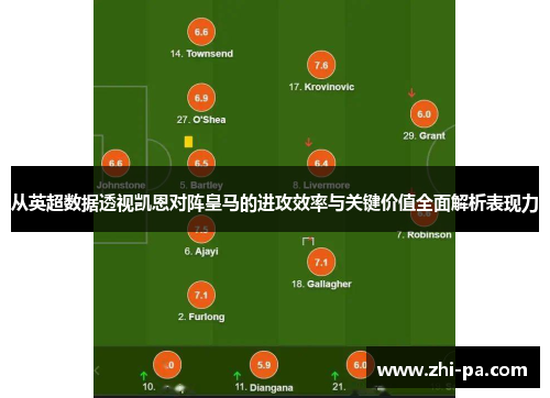 从英超数据透视凯恩对阵皇马的进攻效率与关键价值全面解析表现力
