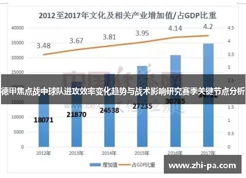 德甲焦点战中球队进攻效率变化趋势与战术影响研究赛季关键节点分析