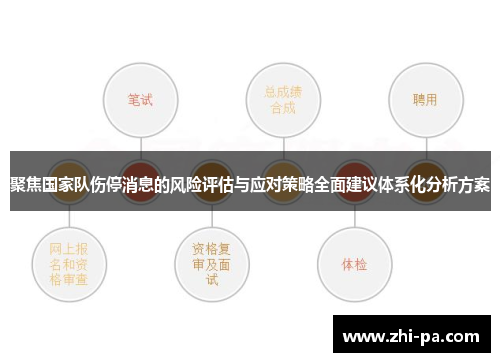 聚焦国家队伤停消息的风险评估与应对策略全面建议体系化分析方案