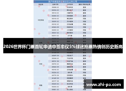 2026世界杯门票首轮申请中签率仅5%球迷抢票热情创历史新高 2026世界杯门票首轮申请中签率仅5%球迷抢票热情创历史新高