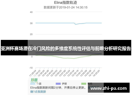 亚洲杯赛场潜在冷门风险的多维度系统性评估与前瞻分析研究报告