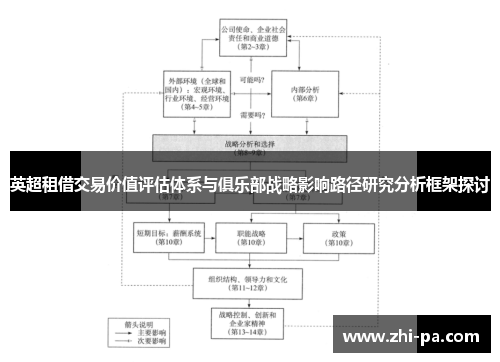 英超租借交易价值评估体系与俱乐部战略影响路径研究分析框架探讨