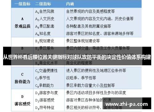 从世界杯看后腰位置关键指标对球队攻防平衡的决定性价值体系构建