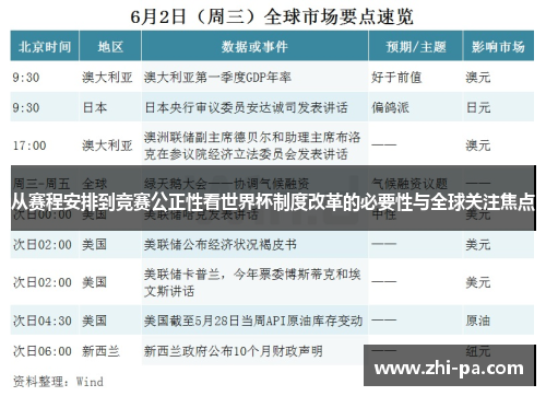 从赛程安排到竞赛公正性看世界杯制度改革的必要性与全球关注焦点 从赛程安排到竞赛公正性看世界杯制度改革的必要性与全球关注焦点