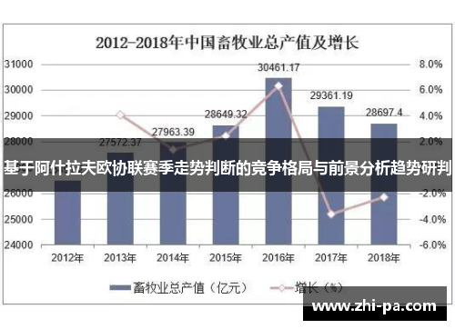 基于阿什拉夫欧协联赛季走势判断的竞争格局与前景分析趋势研判 基于阿什拉夫欧协联赛季走势判断的竞争格局与前景分析趋势研判