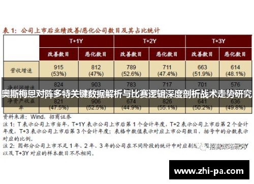 奥斯梅恩对阵多特关键数据解析与比赛逻辑深度剖析战术走势研究 奥斯梅恩对阵多特关键数据解析与比赛逻辑深度剖析战术走势研究