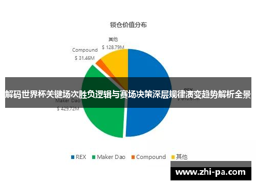 解码世界杯关键场次胜负逻辑与赛场决策深层规律演变趋势解析全景
